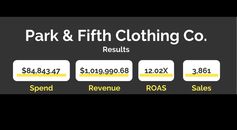 Park & Fifth Clothing Co. - Paid Advertising