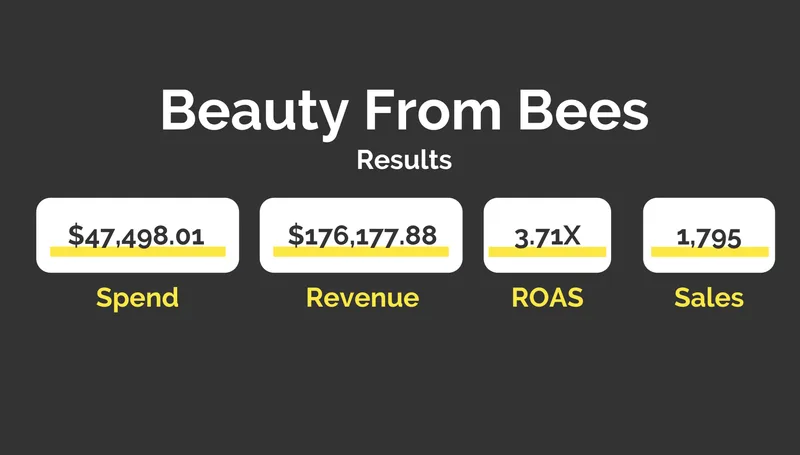 Beauty From Bees - Paid Advertising