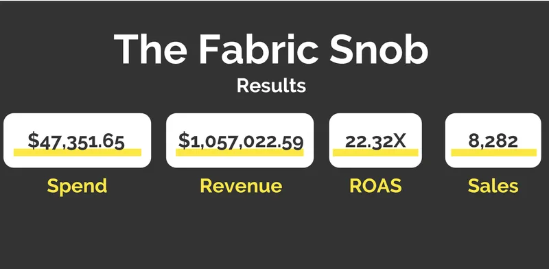 The Fabric Snob - Paid Advertising